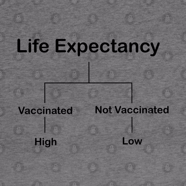 Life Expectancy by TheWanderingFools